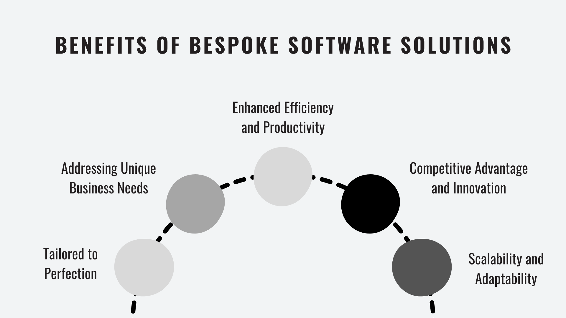 The Power of Bespoke Software Solutions
