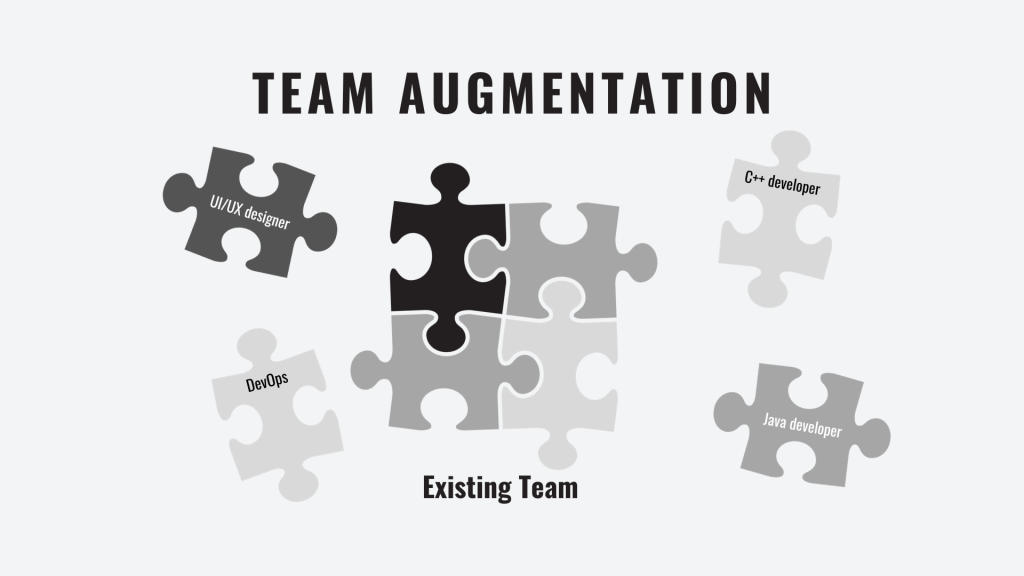Benefits of Team Augmentation for companies, team augmentation, TA, team augmentaton, augmented teams, augmentation, staffing, staff augmentation, dedicated teams, extended teams
