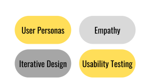 User-Centric Design principles, User Experience and User Interface, User Interface, UI design, user-friendly interface, UX design