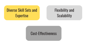 Team Augmentation Benefits, Diverse Skill Sets and Expertise, Flexibility and Scalability, Cost-Effectiveness, team augmentation