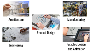 Where is Computer-Aided Design used, CAD, computer-aided design, Architecture, Engineering, Product Design, Manufacturing, Graphic Design and Animation