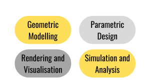 Key Components of Computer-Aided Design, Computer-Aided Design, CAD, Geometric Modelling, Rendering and Visualisation, Parametric Design, Simulation and Analysis