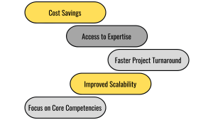 CAD benefits, Cost Savings, Access to Expertise, Faster Project Turnaround, Improved Scalability, Focus on Core Competencies