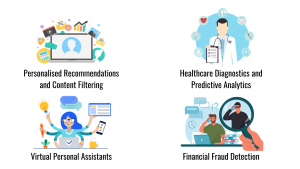 Applications of Machine Learning, Personalised Recommendations and Content Filtering, Virtual Personal Assistants, Healthcare Diagnostics and Predictive Analytics, Financial Fraud Detection