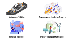 Applications of Machine Learning, Autonomous Vehicles, Language Translation, E-commerce and Predictive Analytics, Energy Consumption Optimisation