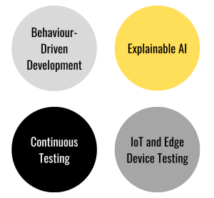 Behaviour-Driven Development (BDD) with AI, Continuous Testing in DevOps Pipelines, Explainable AI for Transparent Testing, IoT and Edge Device Testing