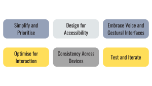 Best Practices for Adapting UI/UX, Simplify and Prioritise, Optimise for Interaction, Design for Accessibility, Consistency Across Devices, Embrace Voice and Gestural Interfaces, Test and Iterate