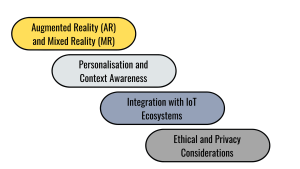 UI/UX Future Trends and Considerations, Augmented Reality (AR) and Mixed Reality (MR), Personalisation and Context Awareness, Integration with IoT Ecosystems, Ethical and Privacy Considerations