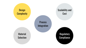 Challenges in Designing for Advanced Manufacturing, Design Complexity, Material Selection, Process Integration, Scalability and Cost, Regulatory Compliance