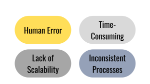 Challenges in Manual Bug Tracking, Human Error, Lack of Scalability, Time-Consuming, Inconsistent Processes