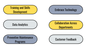 Strategies for Implementing Maintenance Excellence, Invest in Training and Skills Development, Utilise Data Analytics, Implement Preventive Maintenance Programs, Embrace Technology, Encourage Collaboration Across Departments, Seek Customer Feedback