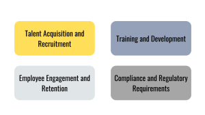 Key Challenges Addressed by Bespoke Solutions, Talent Acquisition and Recruitment, Employee Engagement and Retention, Training and Development, Compliance and Regulatory Requirements