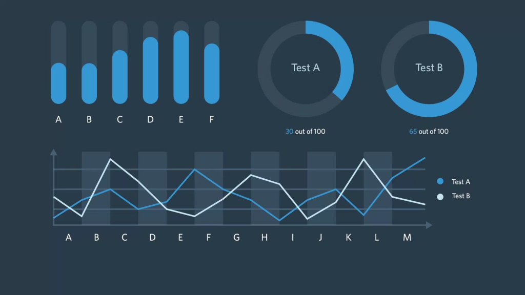complex data, infographics, data using infographics, user interfaces, Visual Communication, User experience (UX), Data Visualisation, Inclusive design, user interface design, UX/UI, UI/UX, UX, UI, user experience, user interface, design, responsive