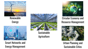 Technology in Sustainability, Renewable Energy, Smart Networks and Energy Management, Sustainable Agriculture, Circular Economy and Resource Management, Urban Planning and Sustainable Cities