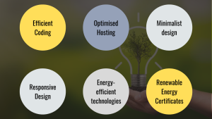 Principles of Green Web Design, Efficient Coding, Responsive Design, Optimised Hosting, Energy-efficient technologies, Minimalist design, Renewable Energy Certificates (RECs)