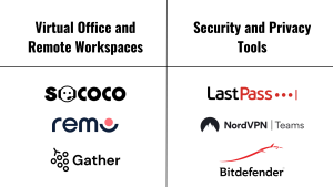 Virtual Office and Remote Workspaces, Security and Privacy Tools, sococo, remo, gather, lastpass, NordVPN Teams, Bitdefender