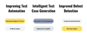 AI and ML in QA process, Improving Test Automation, Intelligent Test Case Generation, Improved Defect Detection, AI, ML, QA, QA process, testing