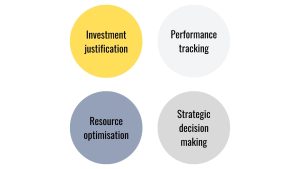 The Importance of Measuring the ROI of Team Augmentation, team augmentation, Investment justification, Resource optimisation, Performance tracking, Strategic decision making