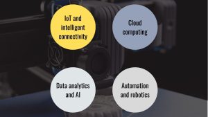 How Industry 4.0 Enhances 3D Printing, CAD, computer-aided design (CAD), Industry 4.0, 3D printing, manufacturing process, 2D and 3D models, CAD software, additive manufacturing, CAD environment