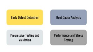 QA and Product Reliability, Early Defect Detection, Progressive Testing and Validation, Root Cause Analysis, Performance and Stress Testing, QA