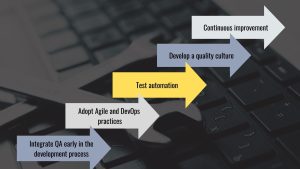 QA Practices, Integrate QA early in the development process, Adopt Agile and DevOps practices, Test automation, Develop a quality culture, Continuous improvement