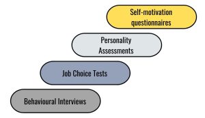 Remote work, Strategies for Assessing Self-Motivation, Behavioural Interviews, Job Choice Tests, Personality Assessments, Self-motivation questionnaires