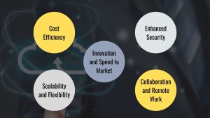 Cloud Adoption Benefits, Cost Efficiency, Scalability and Flexibility, Innovation and Speed ​​to Market, Enhanced Security, Collaboration and Remote Work