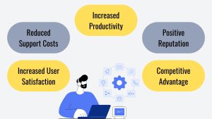 User-Centric Maintenance, Benefits of User-Centric Maintenance, Increased User Satisfaction, Reduced Support Costs, Increased Productivity, Positive Reputation, Competitive Advantage