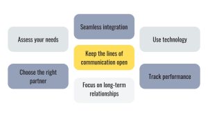 Talent Shortage, Strategies for Effective Team Augmentation, Assess your needs, Choose the right partner, Seamless integration, Keep the lines of communication open, Focus on long-term relationships, Use technology, Track performance