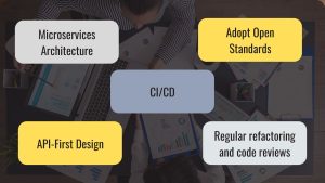 Future-Proofing Custom Software, Microservices Architecture, API-First Design, Continuous Integration and Continuous Deployment (CI/CD), Adopt Open Standards, Regular refactoring and code reviews