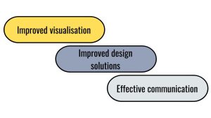 3D Models and Rendering, Improved visualisation, Improved design solutions, Effective communication