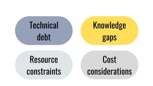 Challenges in Software Maintenance, Technical debt, Resource constraints, Knowledge gaps, Cost considerations