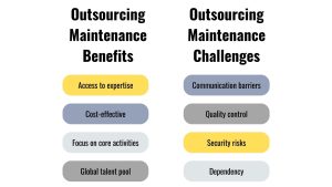 Outsourcing Approach, Outsourcing Maintenance Benefits, Outsourcing Maintenance Challenges, software maintenance, software systems, Effective maintenance