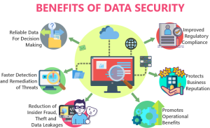 augmented teams, benefits of data security, dedicated software development team, data security, team members, secure development practices