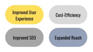 Importance of Responsive Design, Improved User Experience, Improved SEO, Cost-Efficiency, Expanded Reach