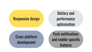 Software Migration, Optimising Software for Mobile Devices, Responsive design, Cross-platform development, Battery and performance optimisation, Push notifications and mobile-specific features