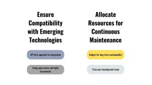 Software Sustainability, Ensure Compatibility with Emerging Technologies, API-first approach to integration, Allocate Resources for Continuous Maintenance, Budget for long-term sustainability