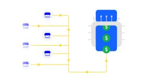 Secure Payment Gateway, Payment Card Industry Data Security Standard, fraud detection, ecommerce software, ecommerce industry, user-friendly interface, mobile commerce, mobile-optimised websites, Responsive design, ecommerce platform