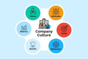 augmented teams, Company’s Culture, augmented team members, Communication style, Work-life balance, Team collaboration, Feedback and recognition, communication