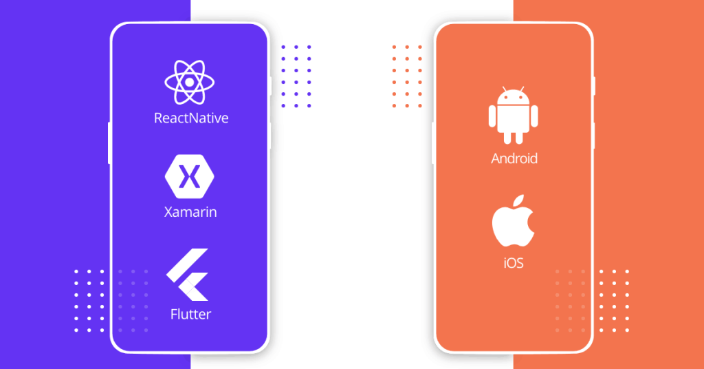 Cross-platform app development, developing apps, mobile apps, multiple operating systems, native app development, cross-platform tools, Android and iOS, React Native, Flutter, Xamarin, multiple platforms, cross-platform development, cross-platform app, cross-platform frameworks, software development