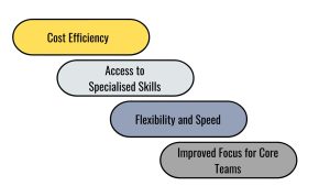 Augmented Team Members, Benefits of Balancing Permanent and Augmented Teams, Combining permanent staff with augmented team members, Cost Efficiency, Access to Specialised Skills, Flexibility and Speed, Improved Focus for Core Teams,  team augmentation