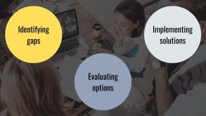 Augmented Teams, Skill Gaps, Hiring Decisions, How Skill Gaps Influence Hiring Decisions, urgency of the gap, talent availability, budget constraints, Identifying gaps, Evaluating options, Implementing solutions