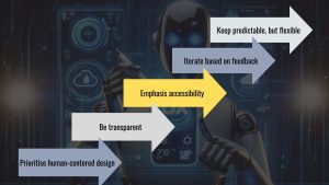 UX and AI, Strategies for Integrating UX and AI, user experience, Prioritise human-centered design, Be transparent, Emphasis accessibility, Iterate based on feedback, Keep predictable, but flexible