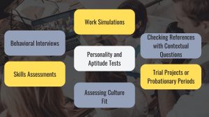 Candidate Fit, Alternative Methods to Assess Fit, Behavioral Interviews, Skills Assessments, Work Simulations, Personality and Aptitude Tests, Assessing Culture Fit, Checking References with Contextual Questions, Trial Projects or Probationary Periods