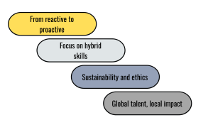 Team Augmentation, Industry 5.0, How Industry 5.0 is Changing Team Augmentation, Collaboration between humans and machines, From reactive to proactive, Focus on hybrid skills, Sustainability and ethics, Global talent, local impact