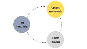 QA strategies, Challenges in QA, QA, Challenges in QA and How to Overcome Them, QA processes, Time constraints, Complex requirements, Limited resources, QA requirements, Quality Assurance, challenges