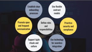 agile augmentation, Best Practices for Agile Augmentation, Establish clear onboarding processes, Promote open and frequent communication, Define roles and responsibilities, Support Agile rituals and culture, Use flexible contract models, Prioritize security and compliance, Use technology for seamless integration