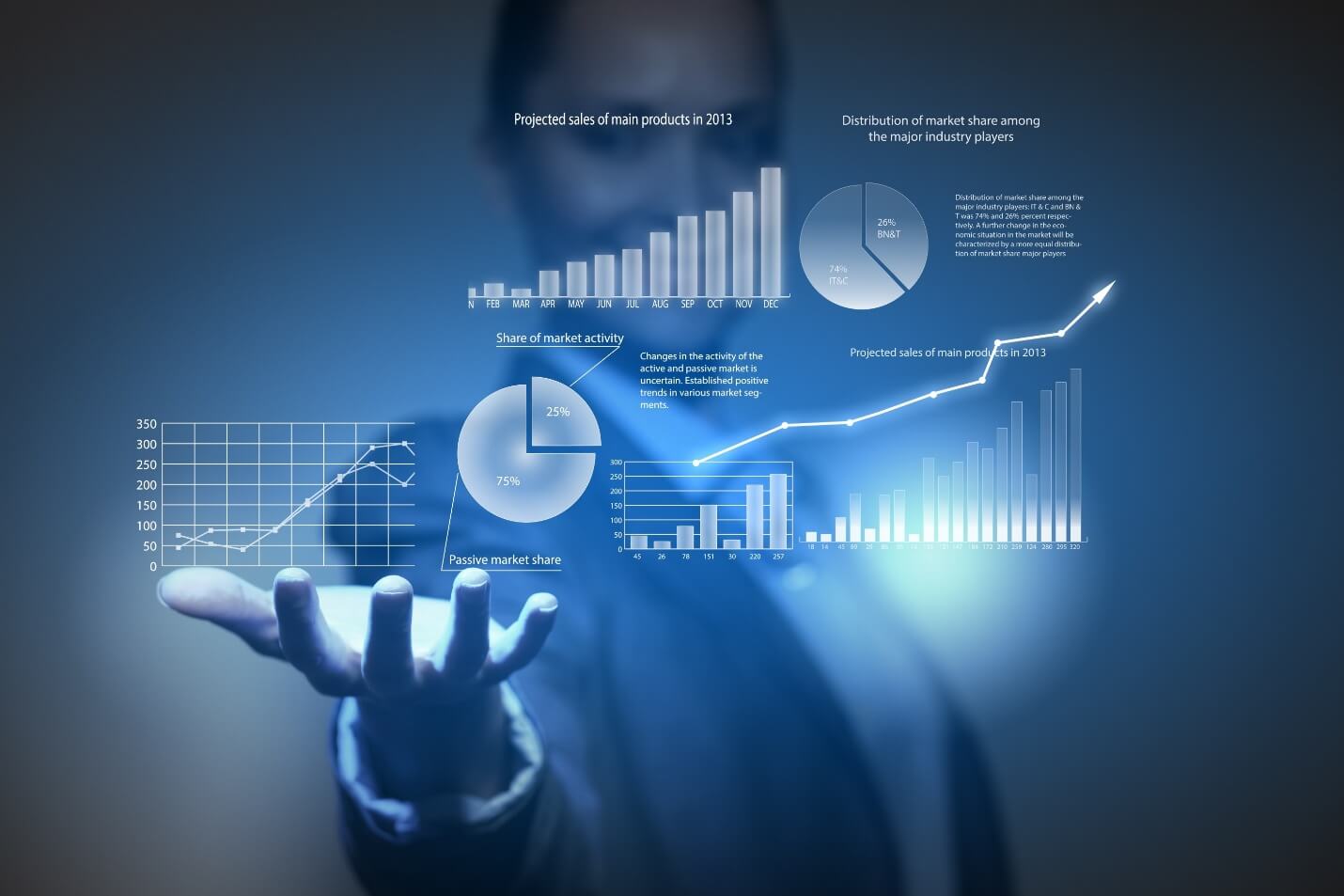 AI, AI in Business Intelligence, Business Intelligence
