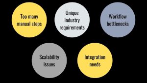 When Custom CAD Becomes the Better Choice, Too many manual steps, Unique industry requirements, Workflow bottlenecks, Scalability issues, Integration needs 