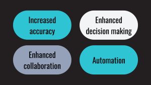 custom BIM development, BIM, BIM development, Why Custom BIM Matters in Construction Planning, Custom BIM solutions, BIM solutions, Increased accuracy, Enhanced collaboration, Enhanced decision making